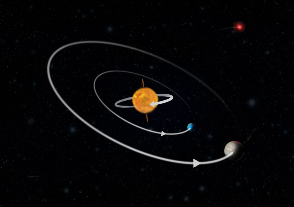 Planetary system with a star that rotates backwards