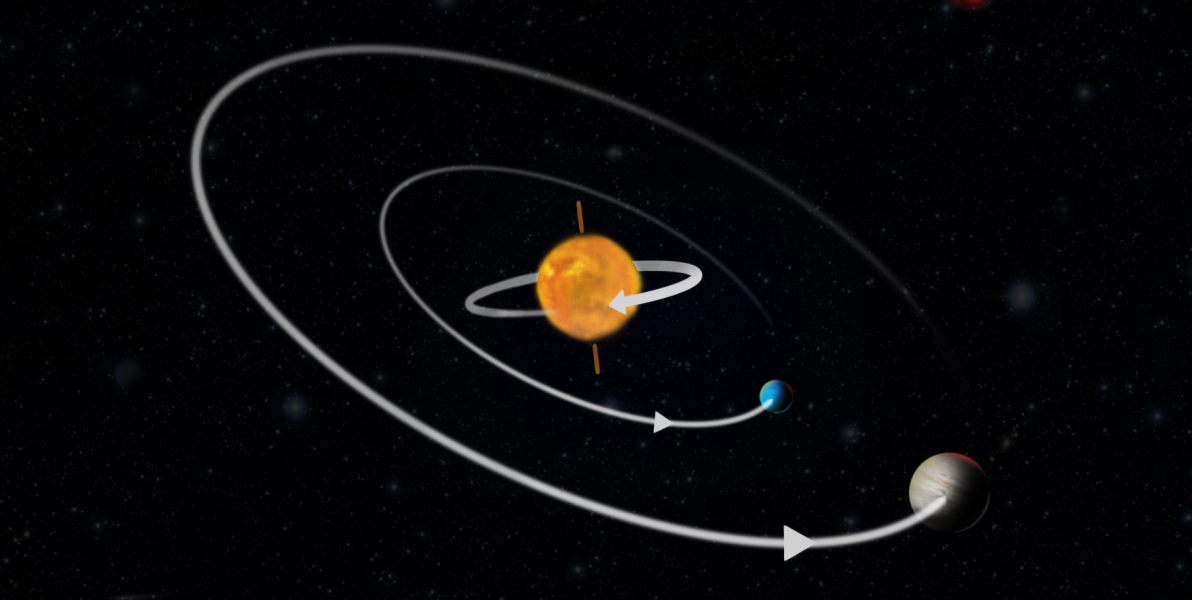Planetary system with a star that rotates backwards