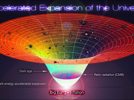 Design Alex Mittelmann, Coldcreation Lambda-Cold Dark Matter, Accelerated Expansion of the Universe, Big Bang-Inflation (timeline of the universe)