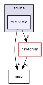 source/relativistic