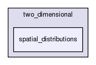 source/newtonian/two_dimensional/spatial_distributions