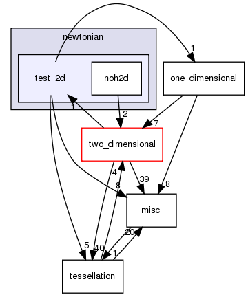 source/newtonian/test_2d