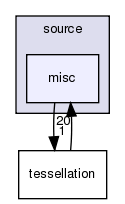 source/misc