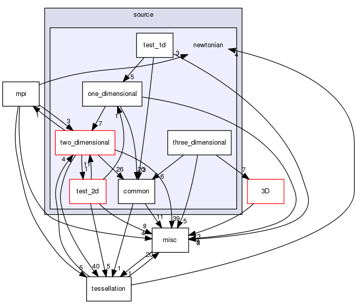 source/newtonian