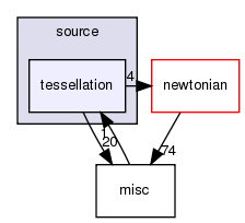 source/tessellation