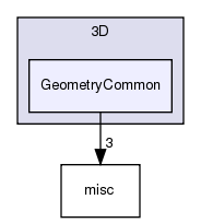 source/3D/GeometryCommon