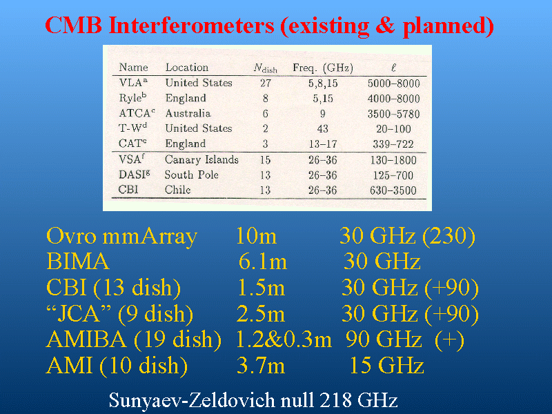 Slide 21