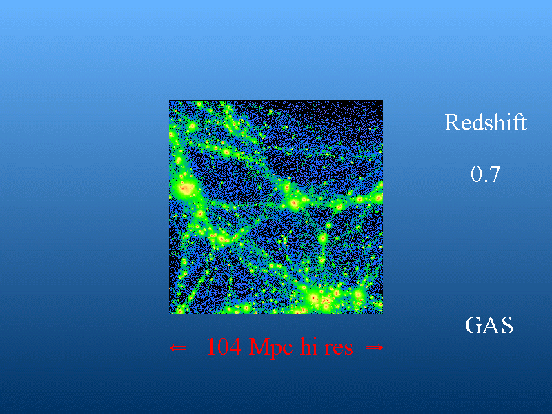 Slide 33