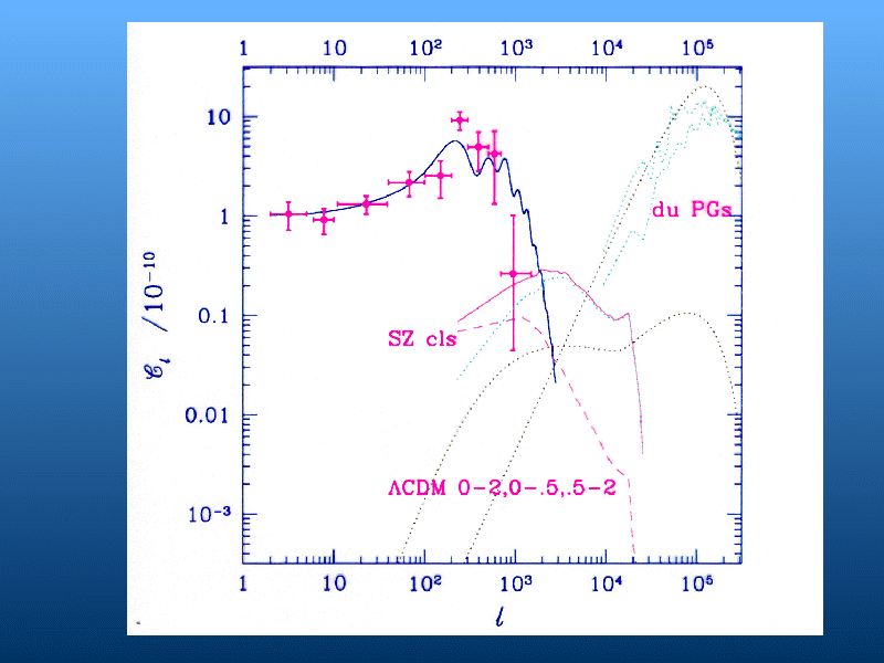 Slide 45