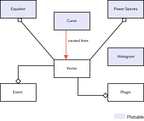 KST Data Types