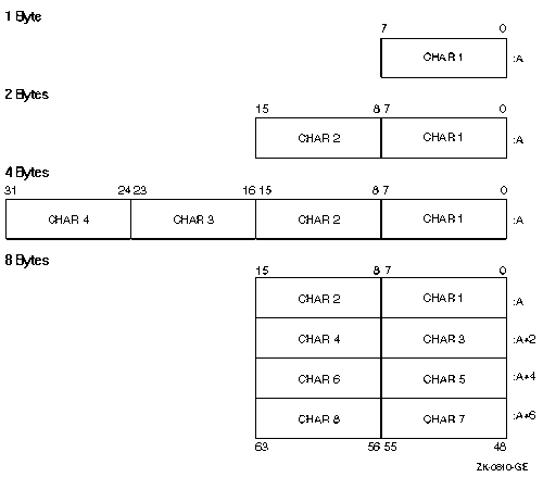 Hollerith Data Representation